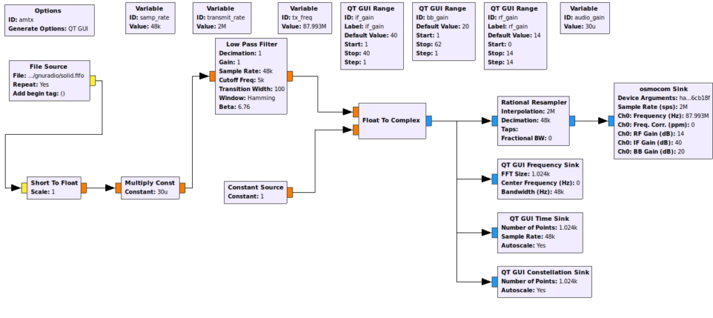 AM transmitter block diagram