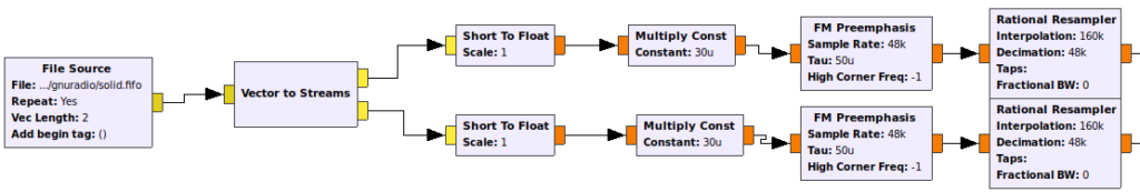 Audio processing chain.