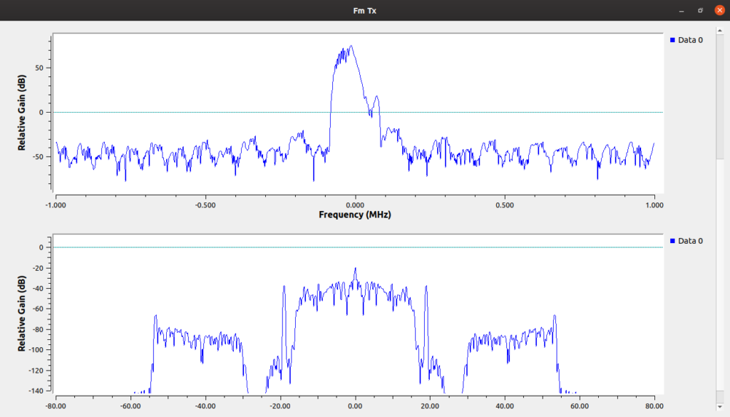 Stereo FM baseband.